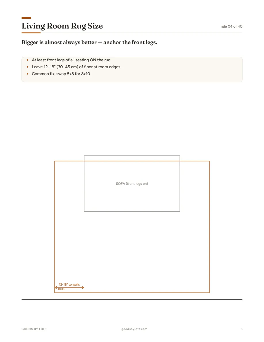Rug sizes for every room, diagrammed