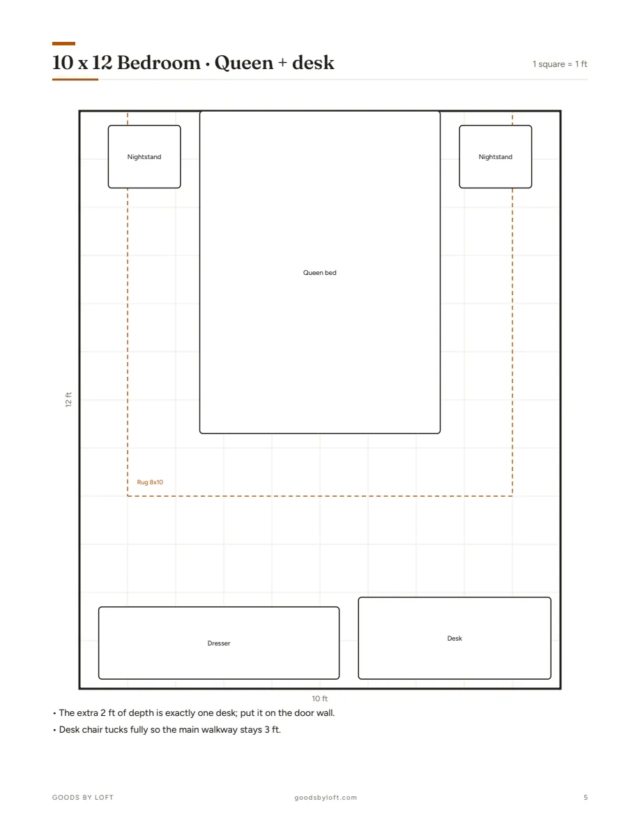 A solved layout: 10x12 bedroom with the reasoning